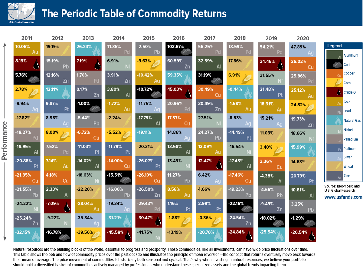 commodity return img