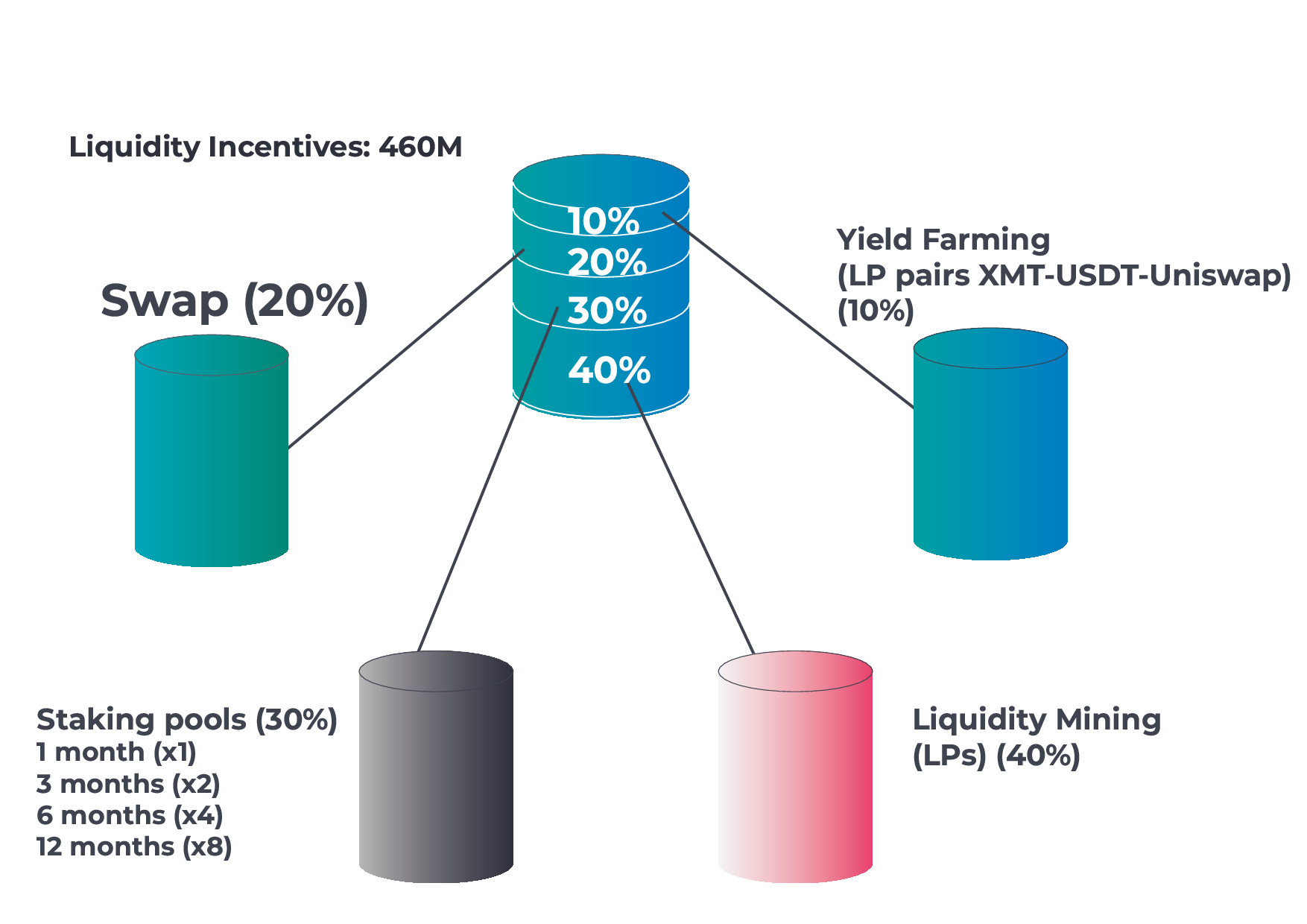 liquidity incentives img